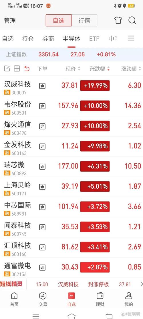 300038數(shù)知科技股吧，300038股票行情